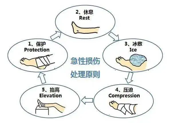 一周篮球训练计划安排怎么写_0